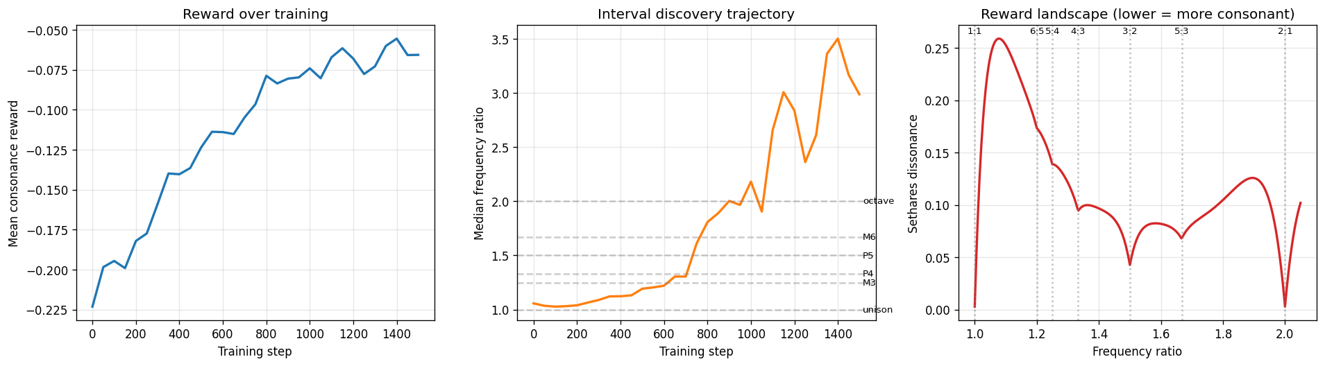 Phase 1 — Interval discovery plot
